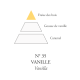 Huiles parfumée format voyage