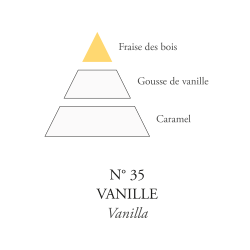 Huiles parfumée format voyage
